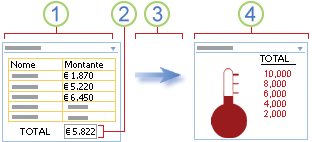 Vista alternada de dados de célula