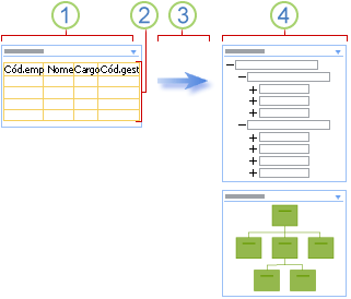 Vista alternada de dados de lista