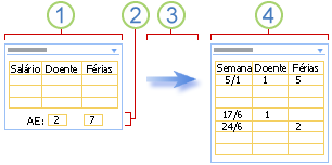 Exemplo de resumo e e detalhes