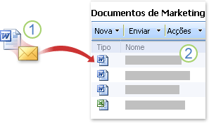 Adicionar conteúdo aos sites enviando uma mensagem de correio electrónico