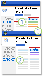 Comparação das listas que aparecem numa reunião ou em todas as reuniões