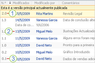 Numeração de versão numa biblioteca